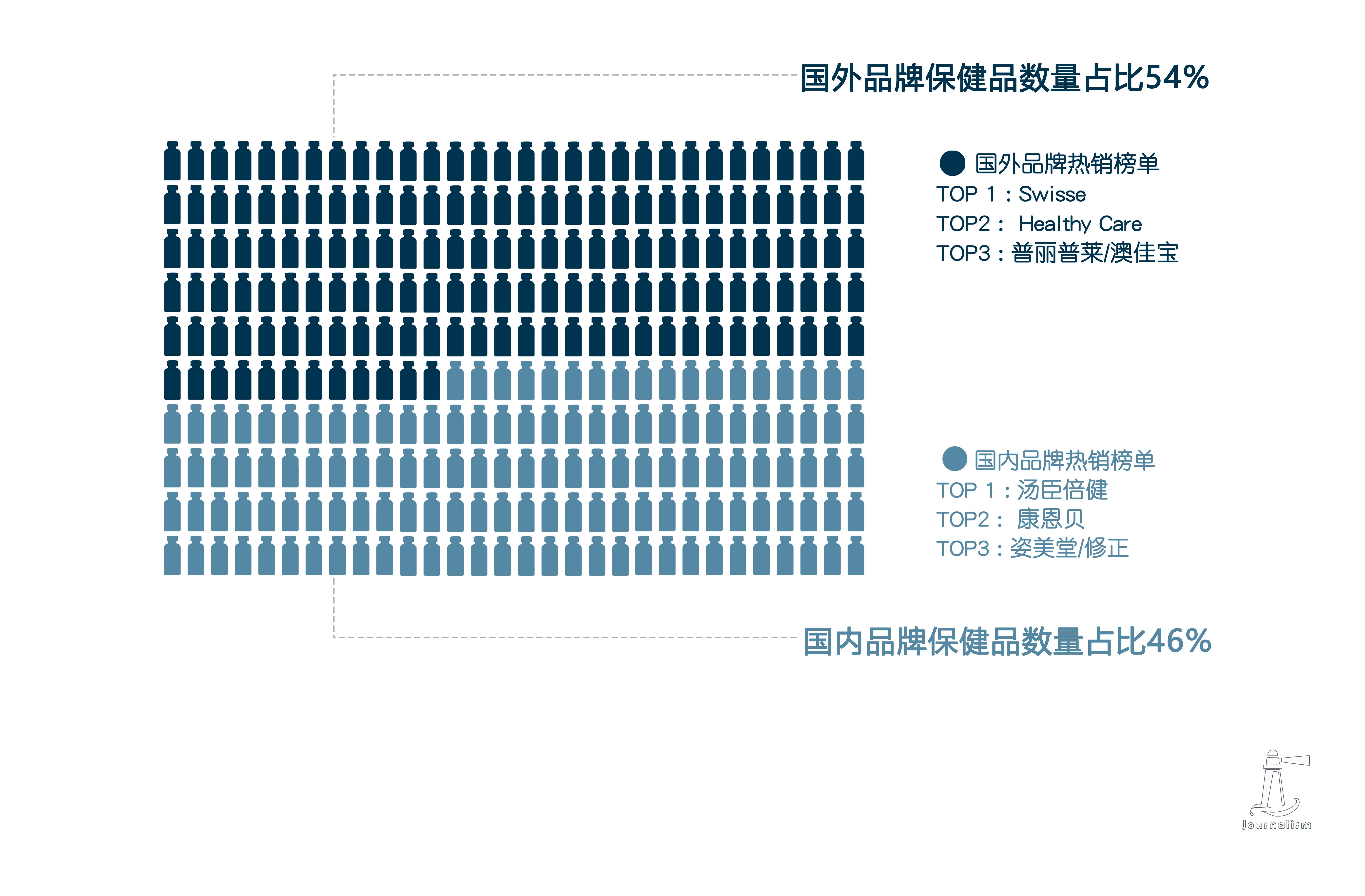 吃保健品的真实经历,吃保健品上瘾