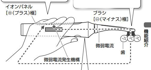 松下和飞利浦儿童电动牙刷,欧乐b和飞利浦电动牙刷拆机
