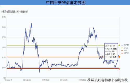 中国平安,一机多翼,熊市也能给你稳稳的幸福|18年报重点解析
