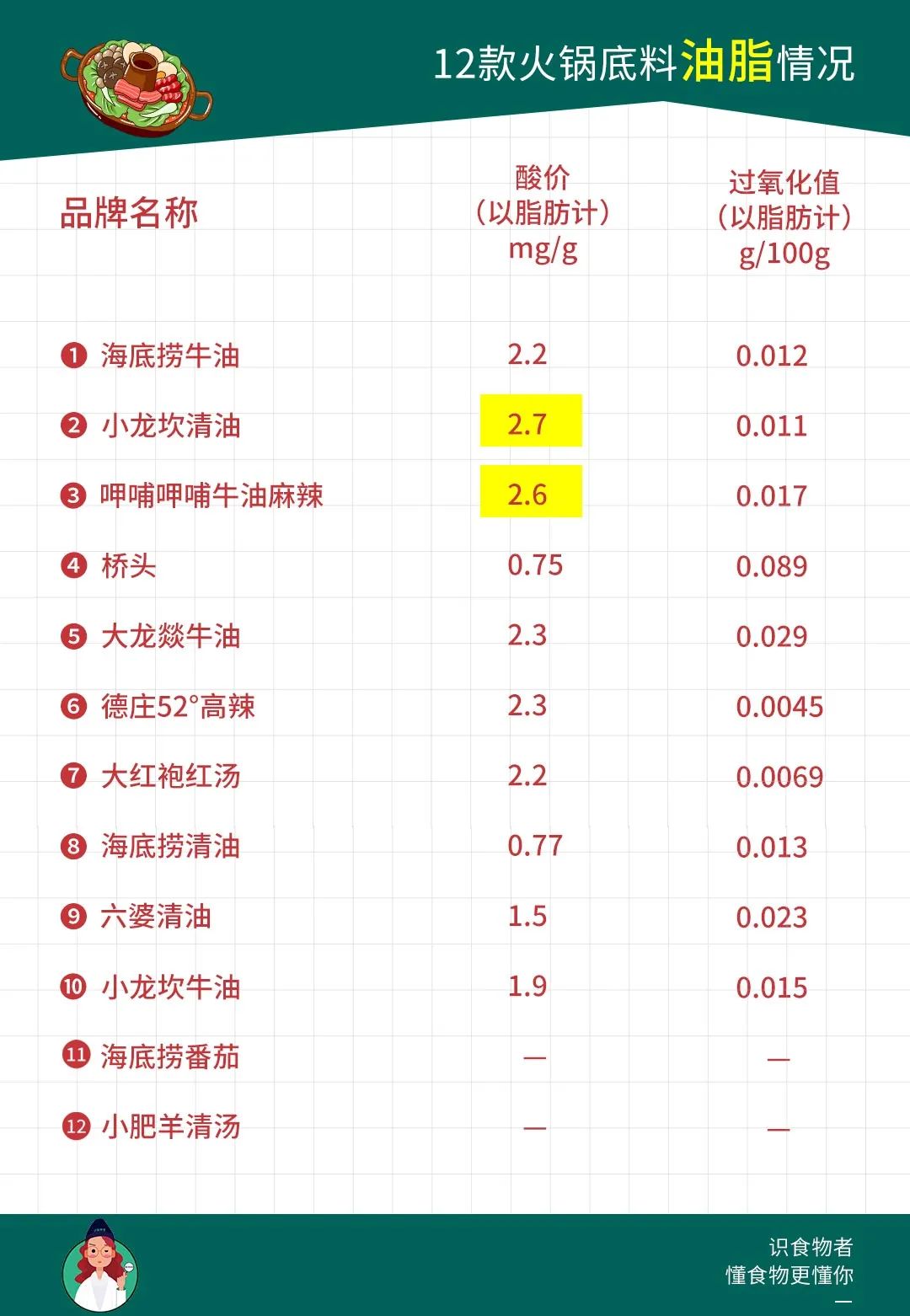 佳仙火锅底料独立小包装测评,什么牌子火锅底料最好吃测评