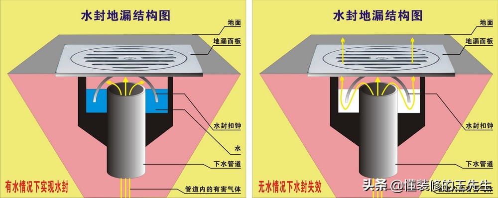淋浴间两个地漏好还是一个地漏好,我家地漏流水慢跟楼下有关系吗