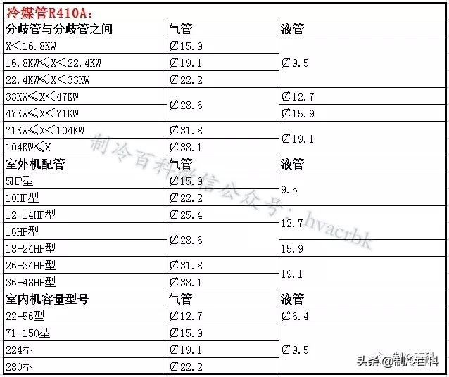 中央空调分歧管安装实例,空调多联机分歧管安装过程