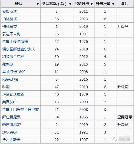 德甲百科,德甲简介