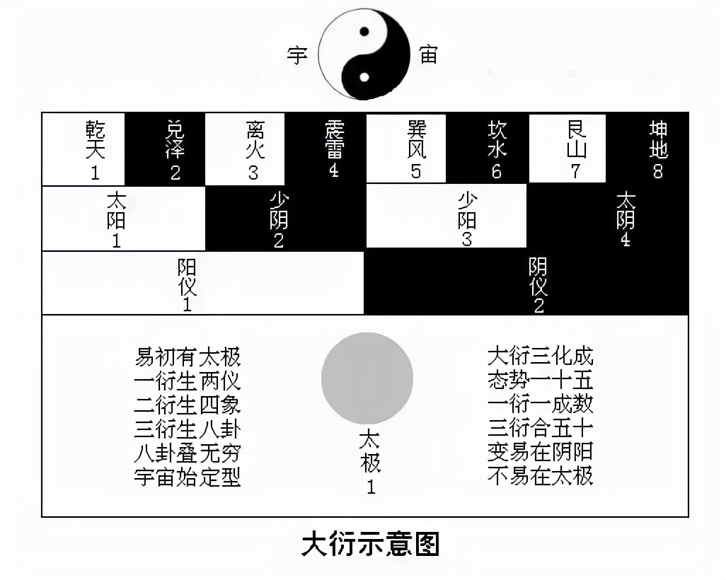 先天八卦的运行规律图解,易学入门先天八卦