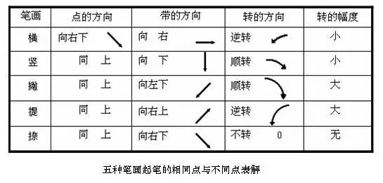 毛笔字怎样写还好看,毛笔字怎么能写好看