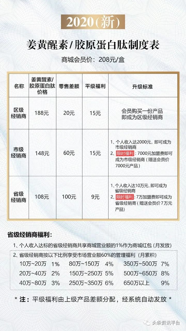 哈多多,关于三级分销的骗局