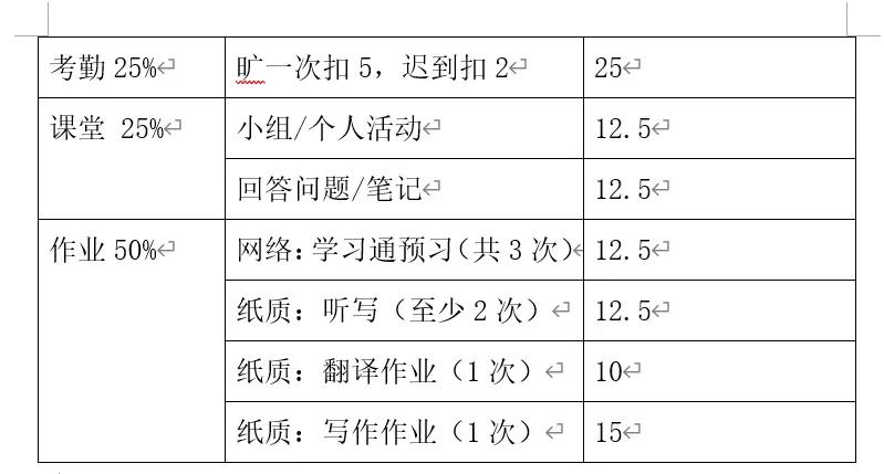 博主大学那点事儿,谈谈自己的大学生活