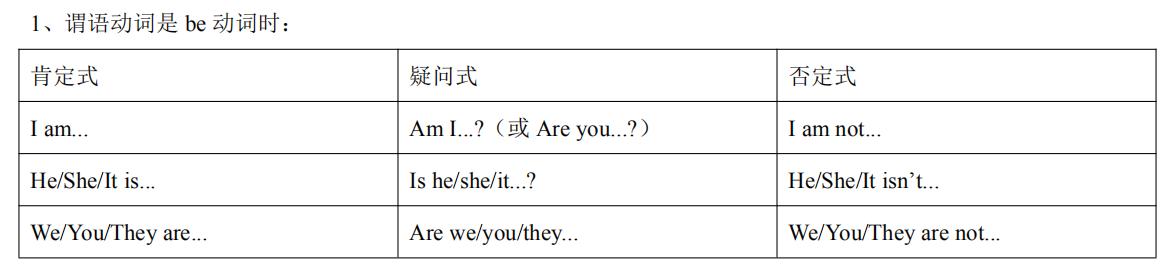 英语一般现在时态语法,过去将来完成时态语法