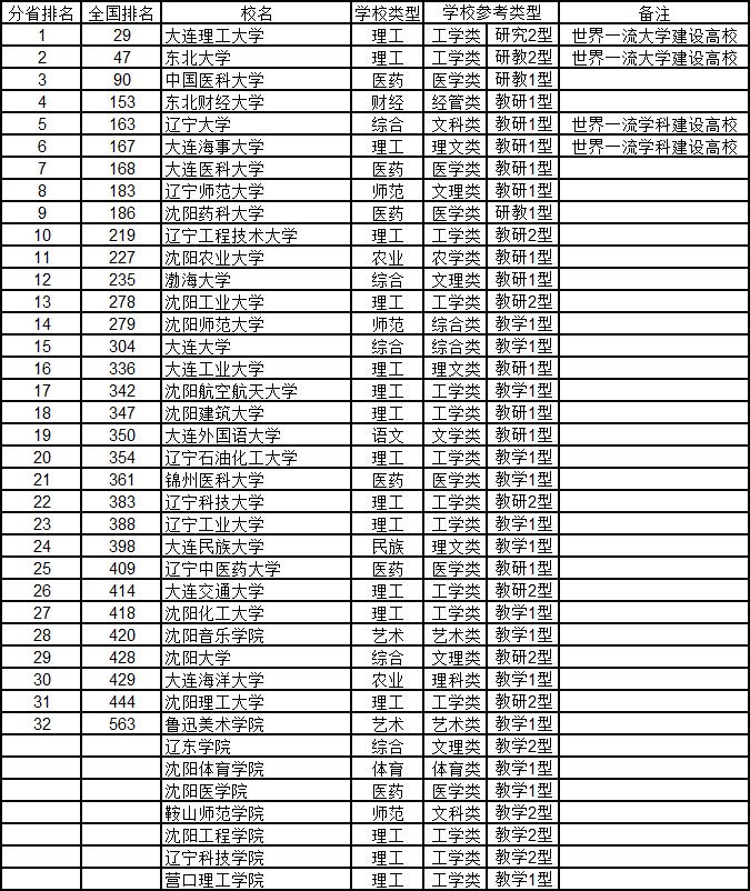 武书连最新大学排行榜发布,武书连大学排名是怎么排的