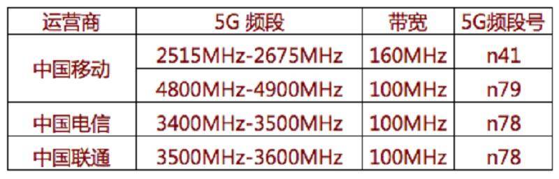 中国移动5g套餐5g畅享和5g极速,5g智享套餐2021版99元移动