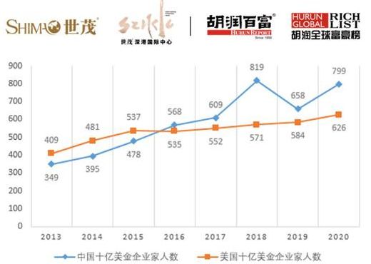 3150亿！马云蝉联2020中国首富，背后一个定律价值连城