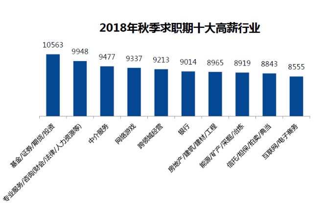 福州本地月工资7000,福州现在2100元工资生活