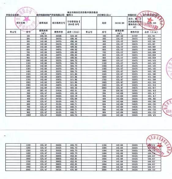 翡翠天际哪个区最好,翡翠天际最新信息