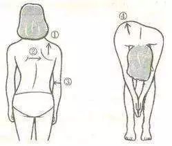 5个少儿常见不良体态，家长不重视影响深远