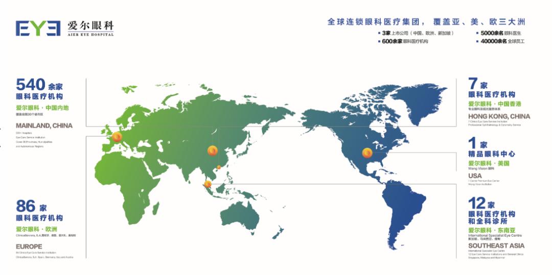 眼科近视直播,近视手术夫妻