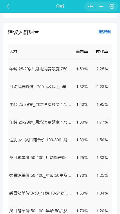 补单一般补多少个关键词,淘宝一般补多少单才能带起流量