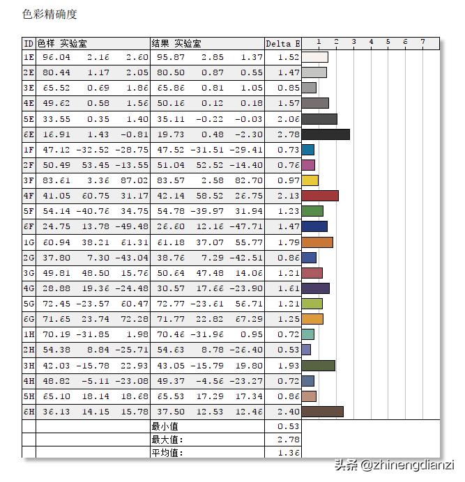 买个显示器当电视可行吗,显示器选购指南从零开始教你选