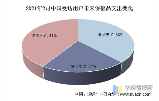 保健品行业现在转型做什么了,保健品行业发展现状思考