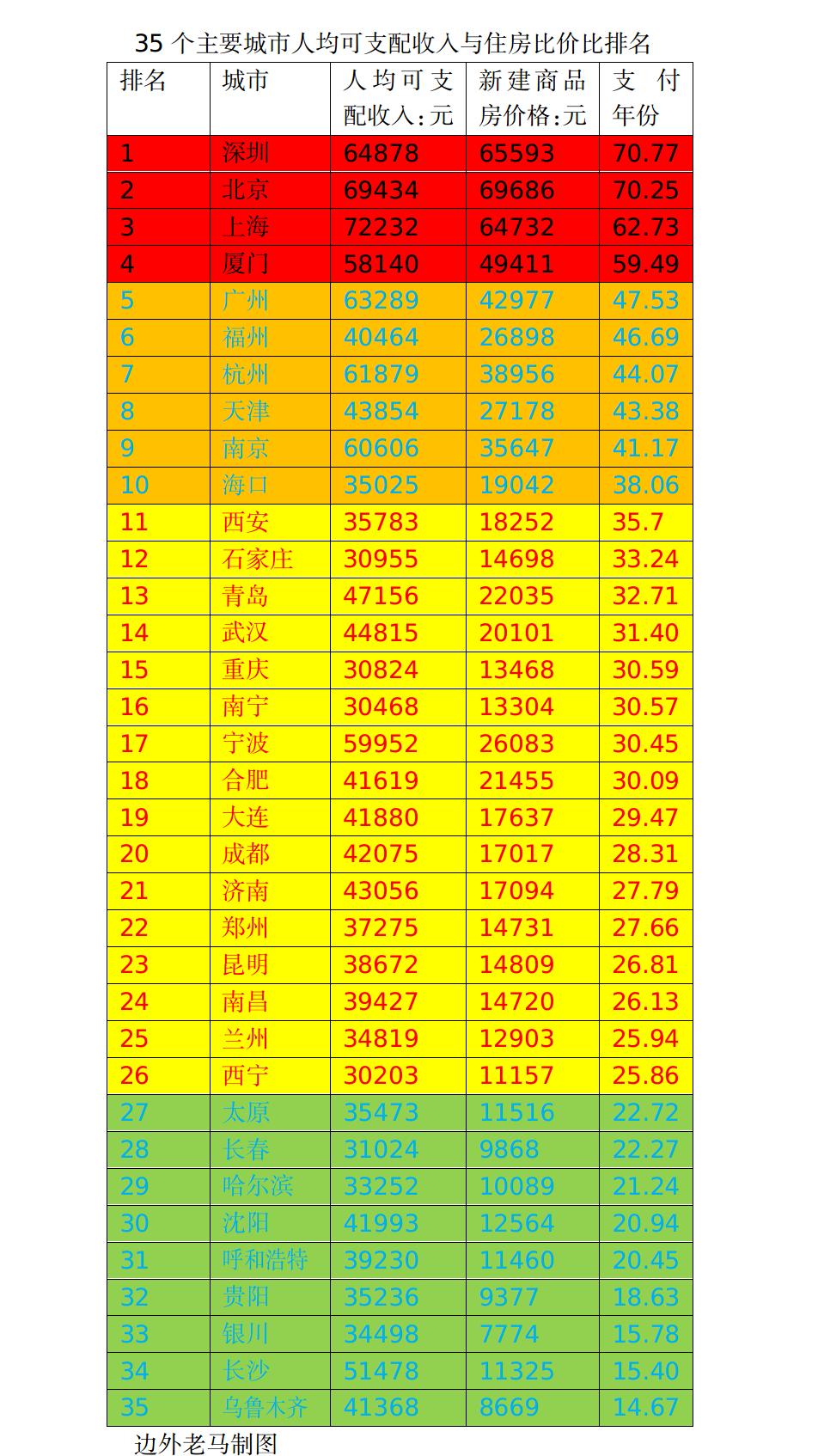 哪个城市适合年轻人创业,适合在三四线城市创业的项目