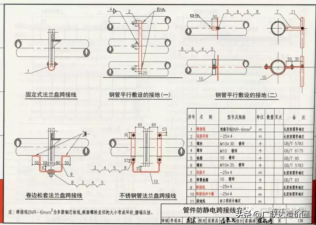 高层住宅防雷接地网格怎么套定额,防雷接地按定额应该算什么
