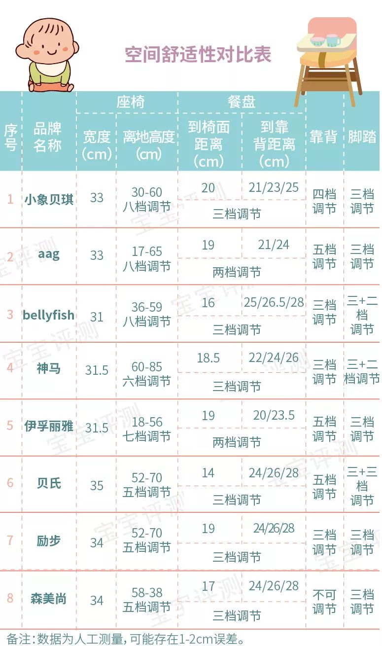 200-300元餐椅,2022宝宝餐椅推荐实用排行榜