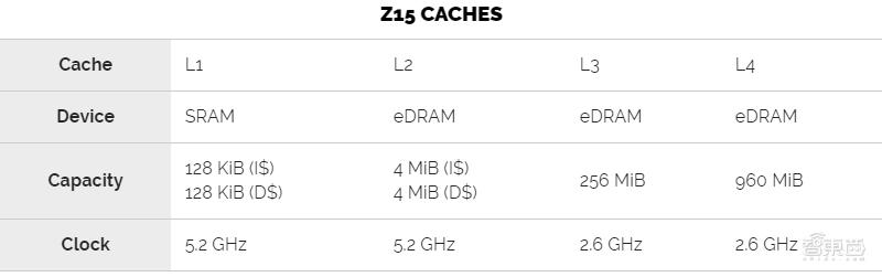 IBM首次揭秘:同样是14nm,缓存翻倍是怎样做到的?