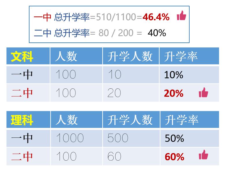 真实的谎言为什么经典,真实的谎言告诉我们什么道理