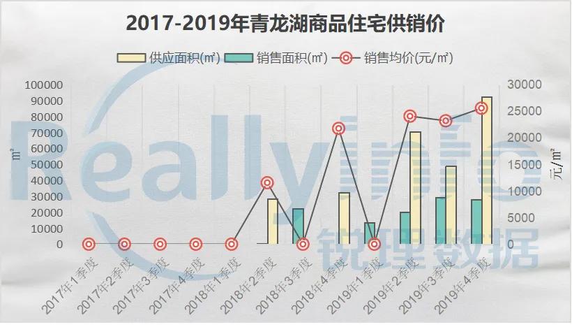 成都龙泉十陵青龙湖规划,成都十陵青龙湖西片区总体规划