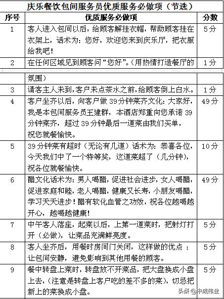 庆乐餐饮销售锁客从“抓心”开始