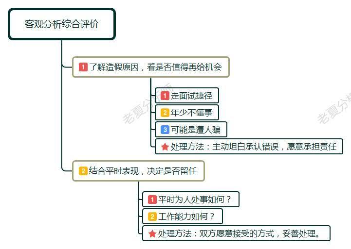 学历造假用人单位会追究责任吗,学历造假被公司开除是否需要赔偿