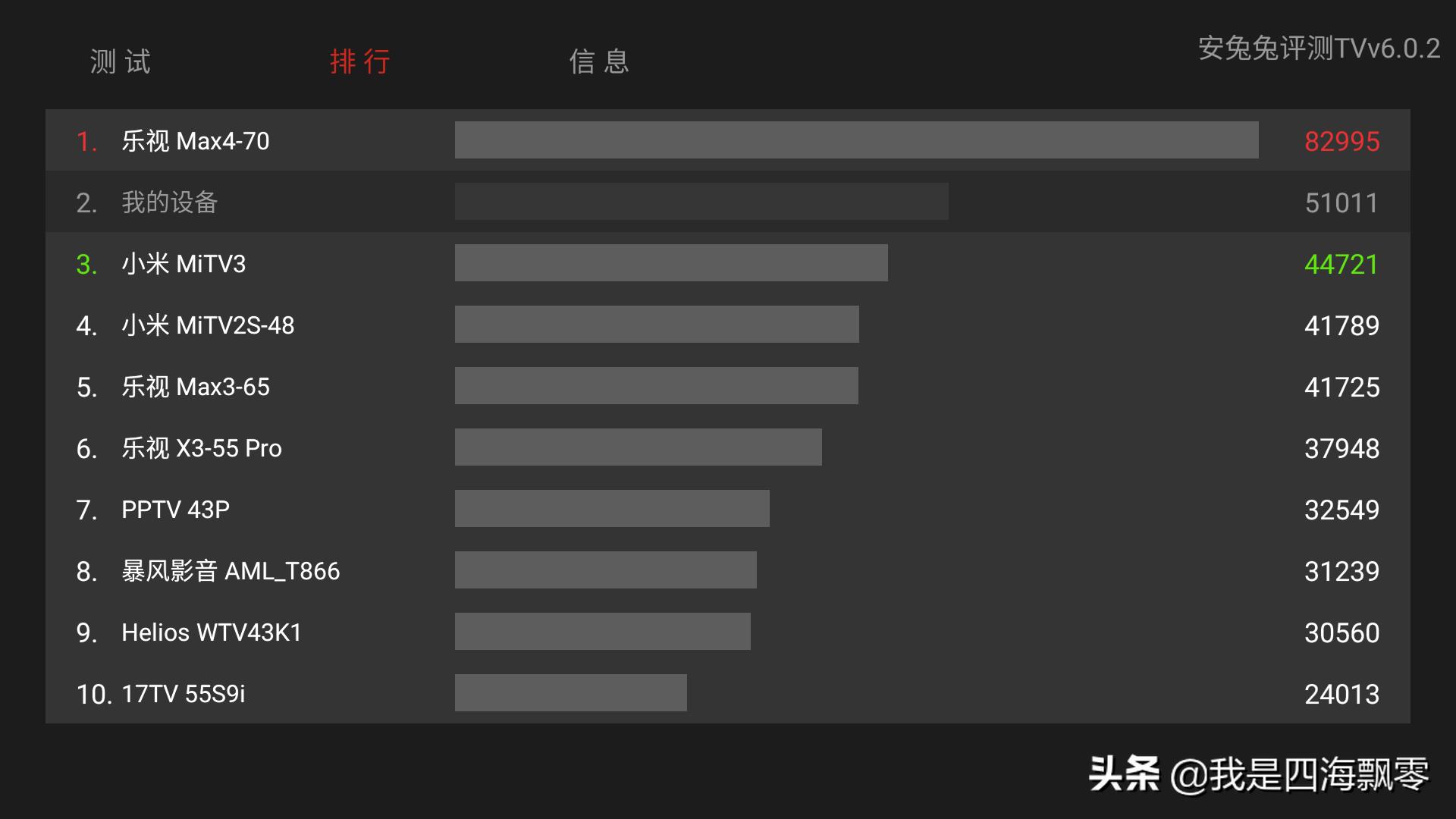 小米盒子4spro支持老电视,小米电视盒子4s测评