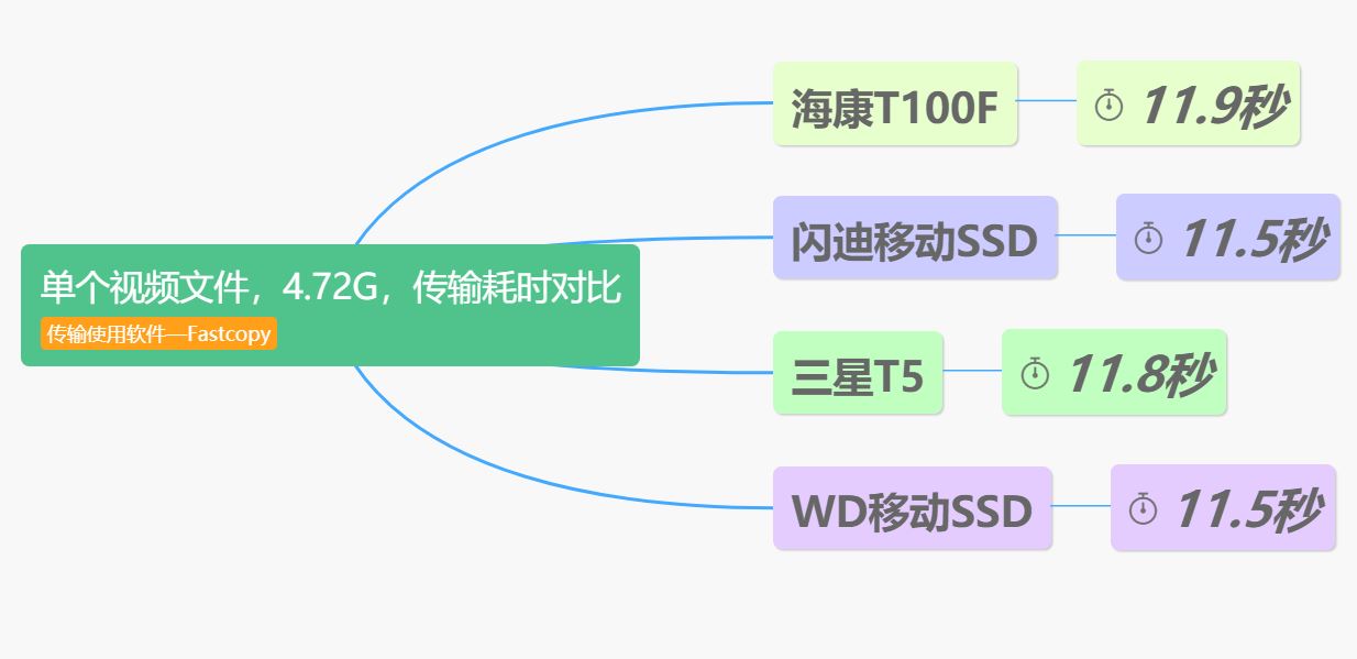 ssd横向评测到底该如何选择,六款高性能512gbm.2ssd横评