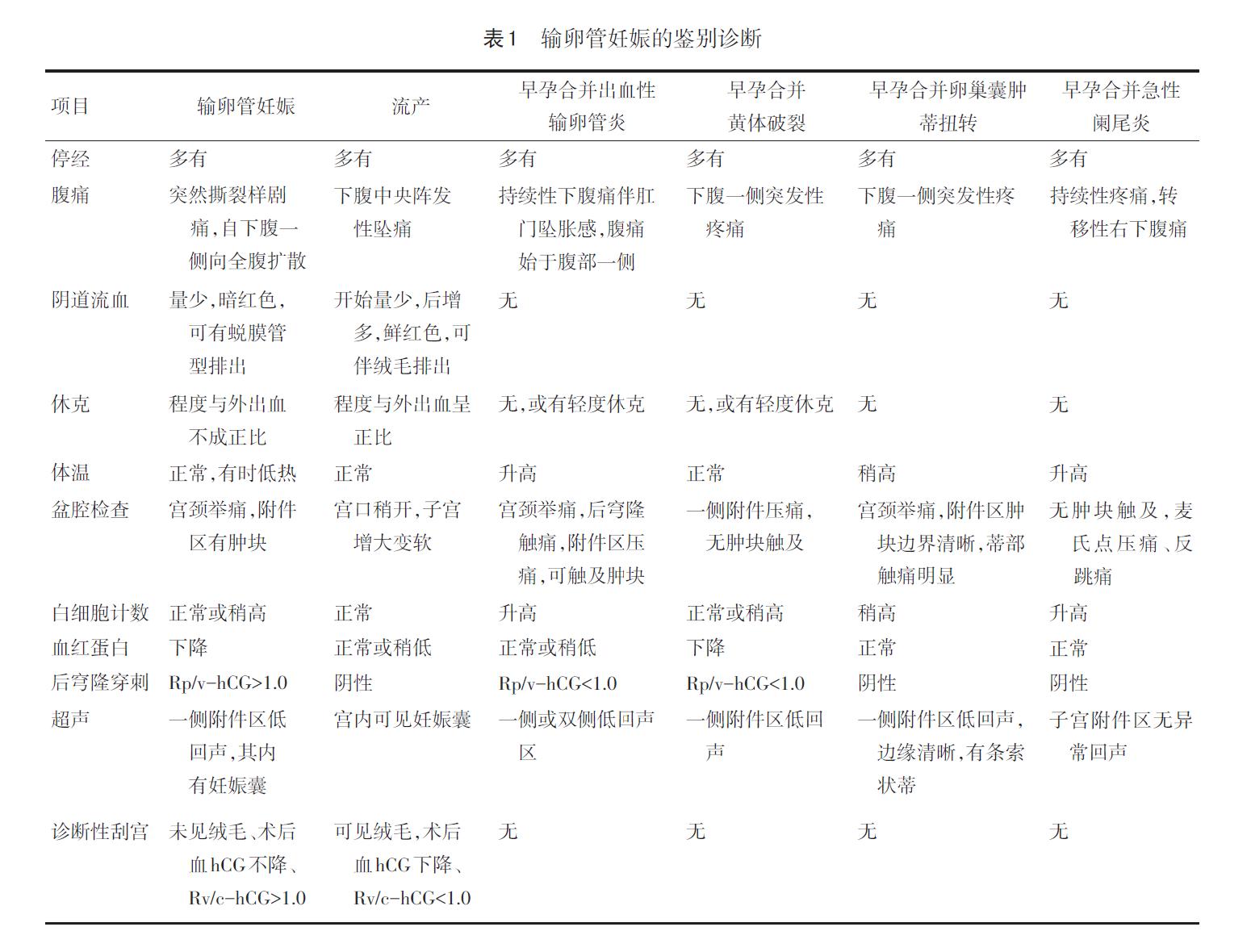 宫外孕失去生命案例,宫外孕奇迹存活