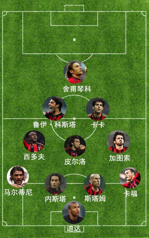 安切洛蒂4321战术,安切洛蒂4321阵型