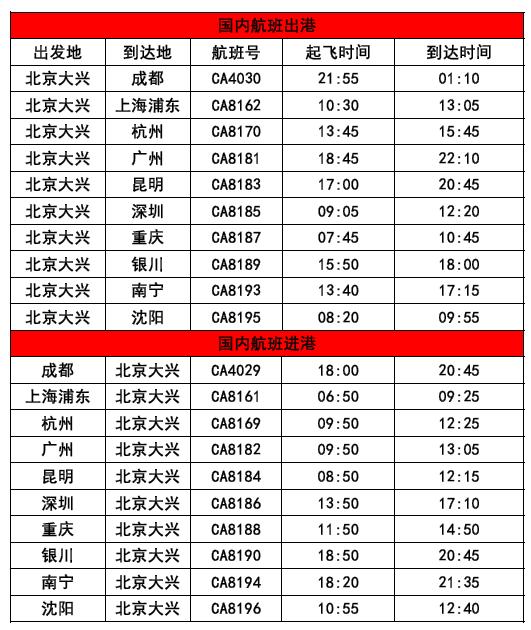 大兴机场停哪些航线,大兴机场飞机起降航线方向