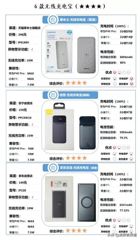 20000毫安充电宝罗马仕测评推荐,罗马仕10w充电宝测评