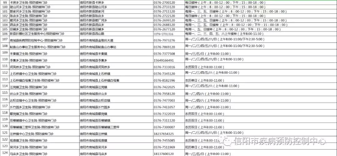 最新！2019年新版信阳通讯录来了，一定有你用得上的。建议收藏