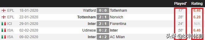 米兰德比米兰输得最惨的一次,米兰德比历史最大分差