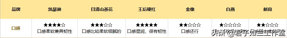 哪一种高筋面粉做面包好吃,哪种牌子的高筋面粉适合做面包
