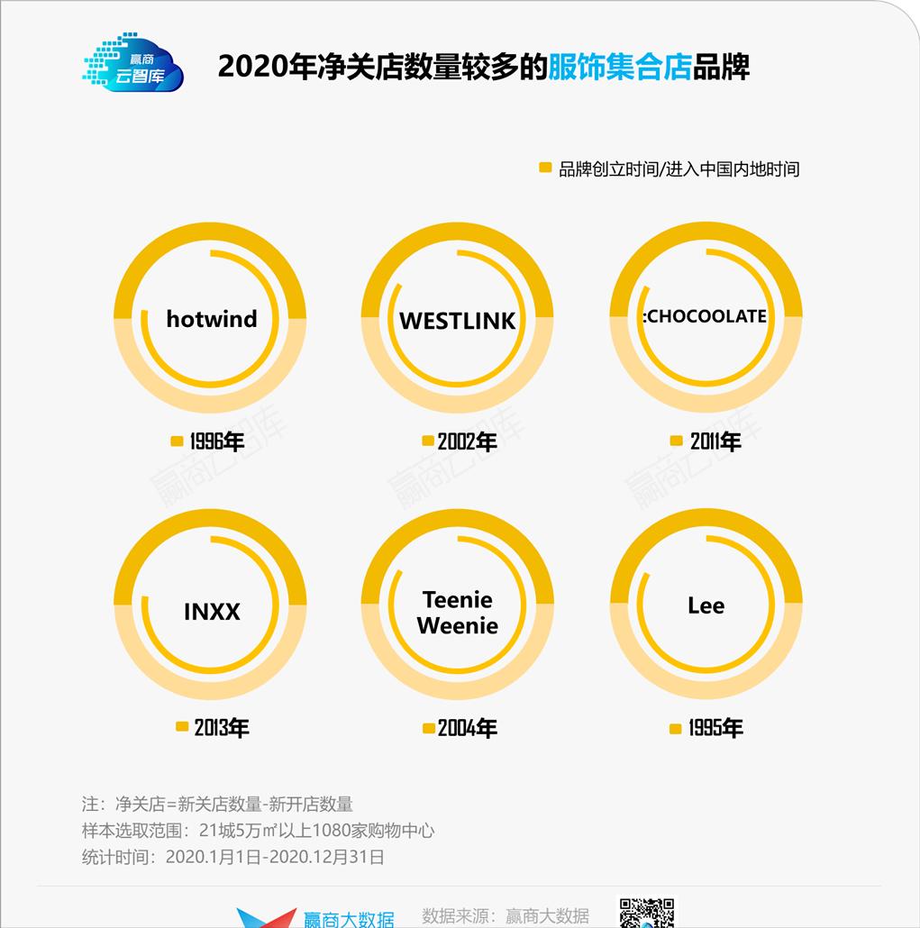 服饰业内卷加速，“赶潮流”越来越难了丨品类研究