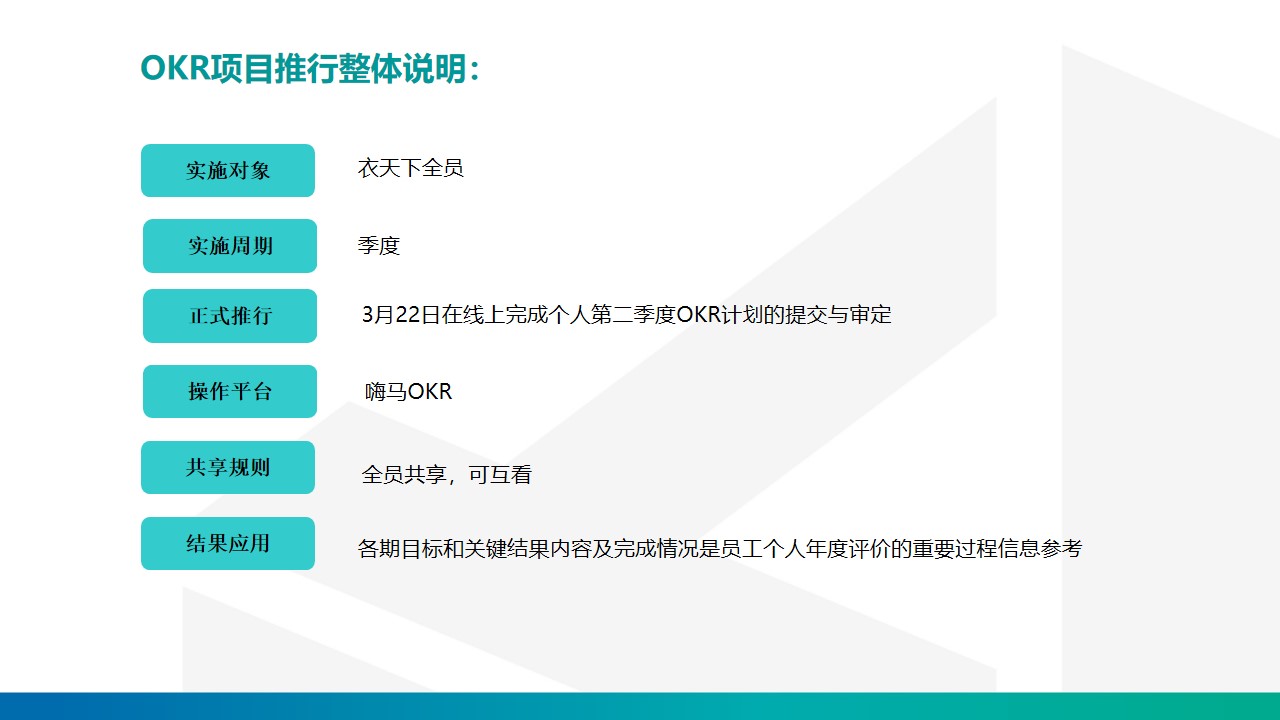 okr管理法视频讲解,okr工作法讲解大全