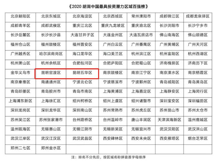 昆明官渡为什么最有潜力,中国最具投资潜力百强名单排名