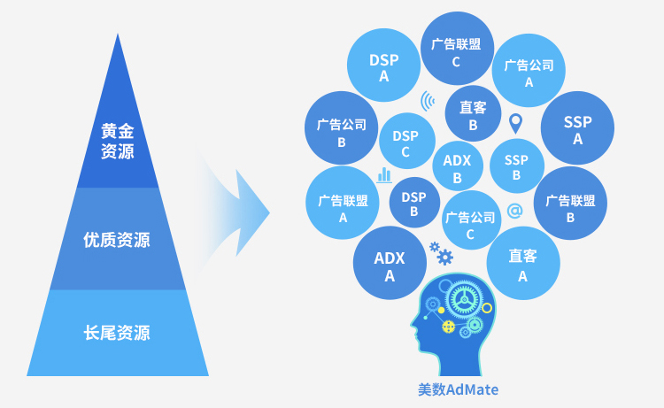 美数AdMate：流量主商业化的最佳搭档！