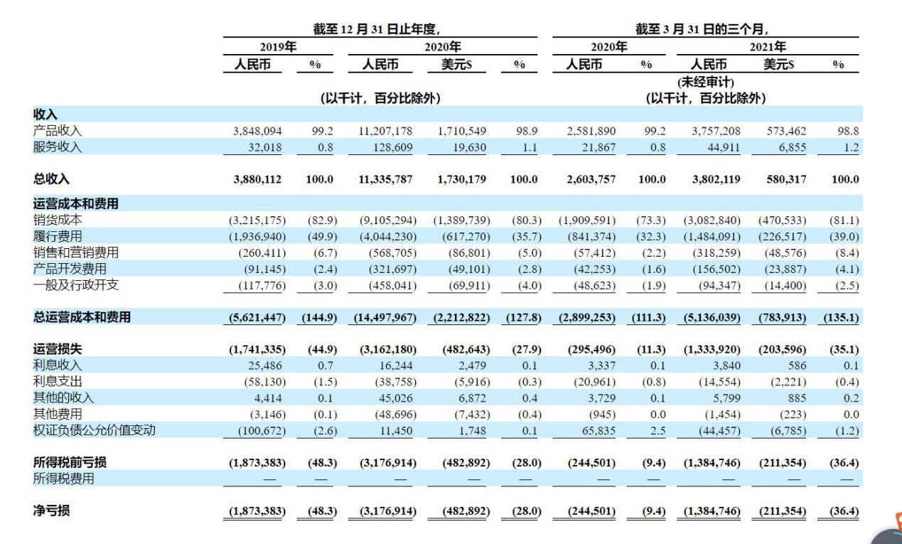 叮咚买菜美股道琼斯指数,叮咚买菜美股跌近24%