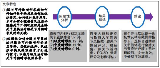 膝关节外翻置换视频全过程,膝关节外翻置换手术记录