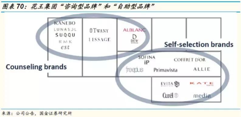 国金证券纺服｜东洋之镜为鉴，穿越周期的颜值行业