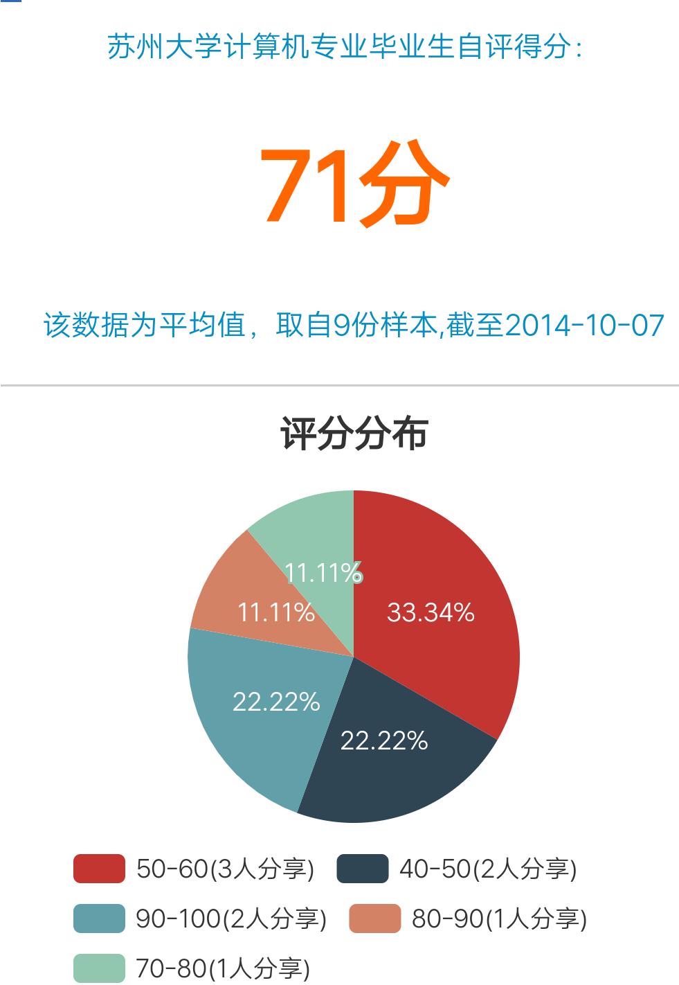 苏州高考大专院校有哪些,高考苏州大学应用技术学院学费