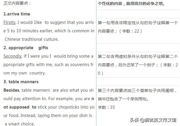 2018高考英语全国卷二英语作文,高考经典英语作文全国卷