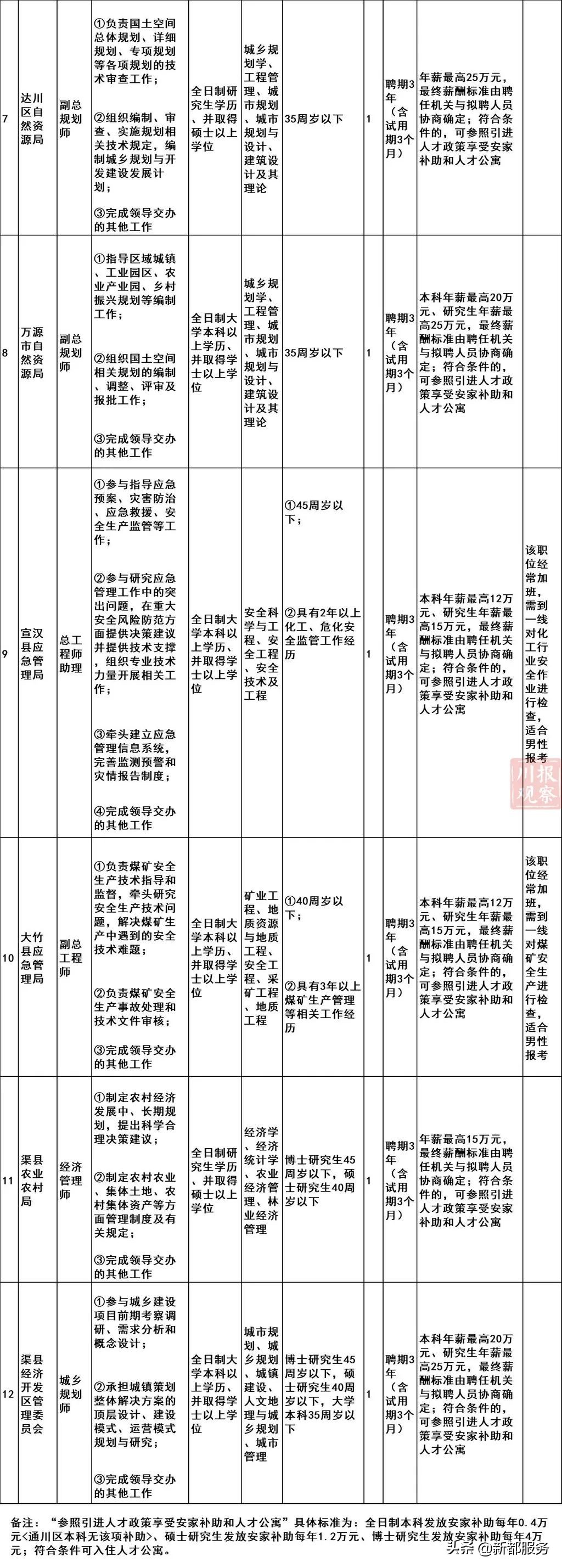 四川招聘聘任制公务员,四川省公务员招聘最多的岗位