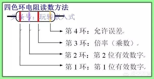 色环电阻没有色环如何确定阻值,色环电阻没色环怎么知道阻值